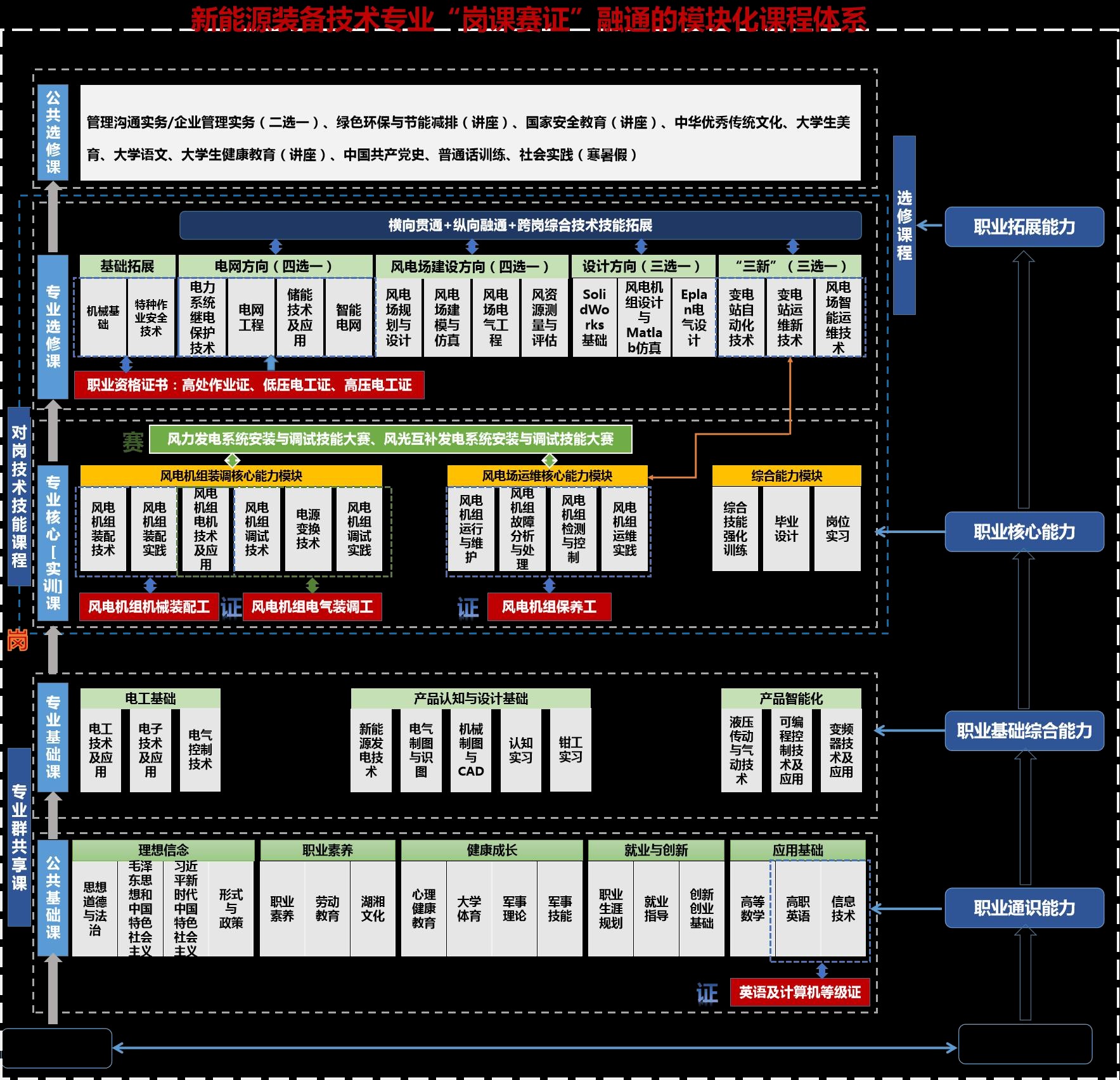 风电课程体系.jpg